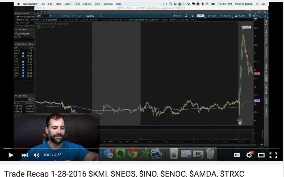 Watchlist For 1-29-2016 – $Trxc, $Amda, $Enoc, $Neos, $Kmi, $Ino