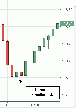 where to buy candlesticks
