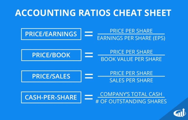 Accounting Ratios For Stock Market Analysis 