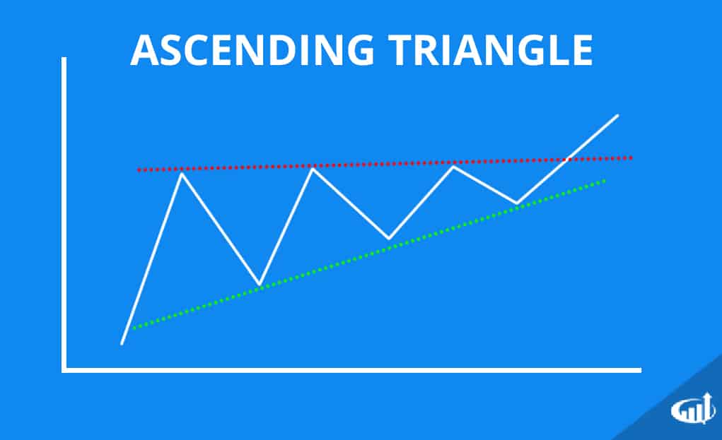 Special Triangles Chart