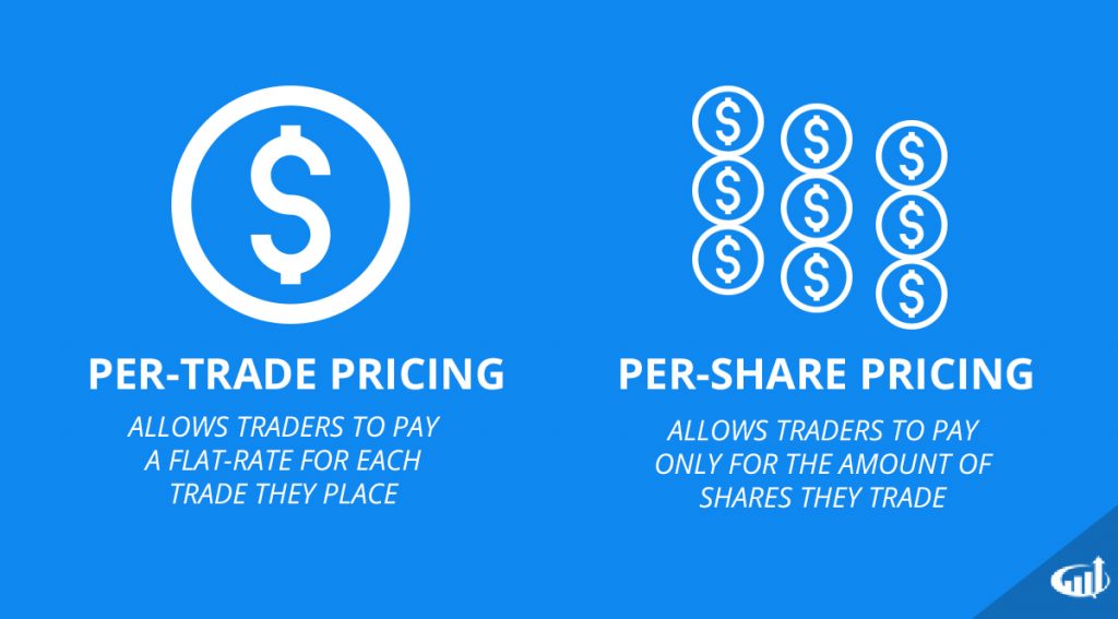 Stock Brokers Commission Structures for Trading