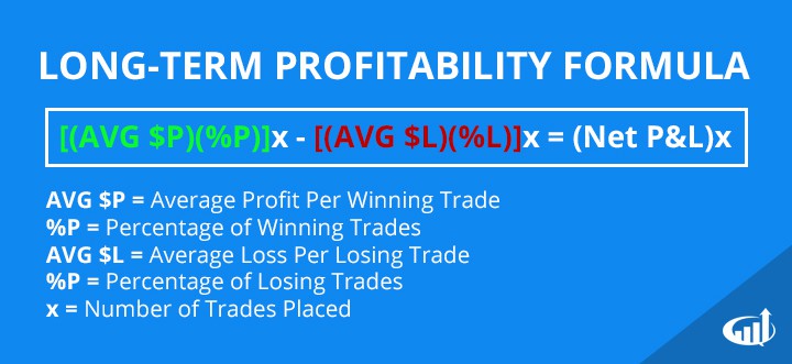 Long-Term Profitability Formula | Investors Underground