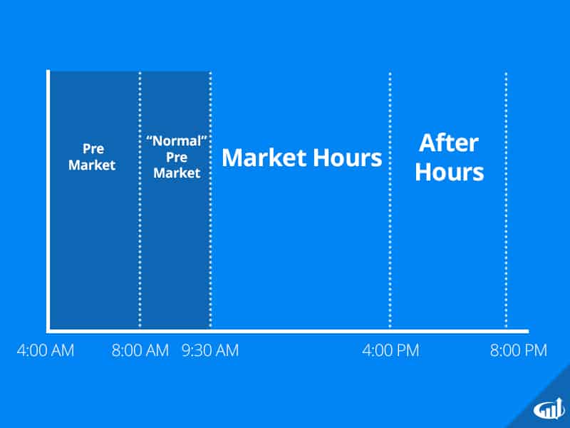 Pre-Market Trading - Learn About Extended Hours Stock Trading