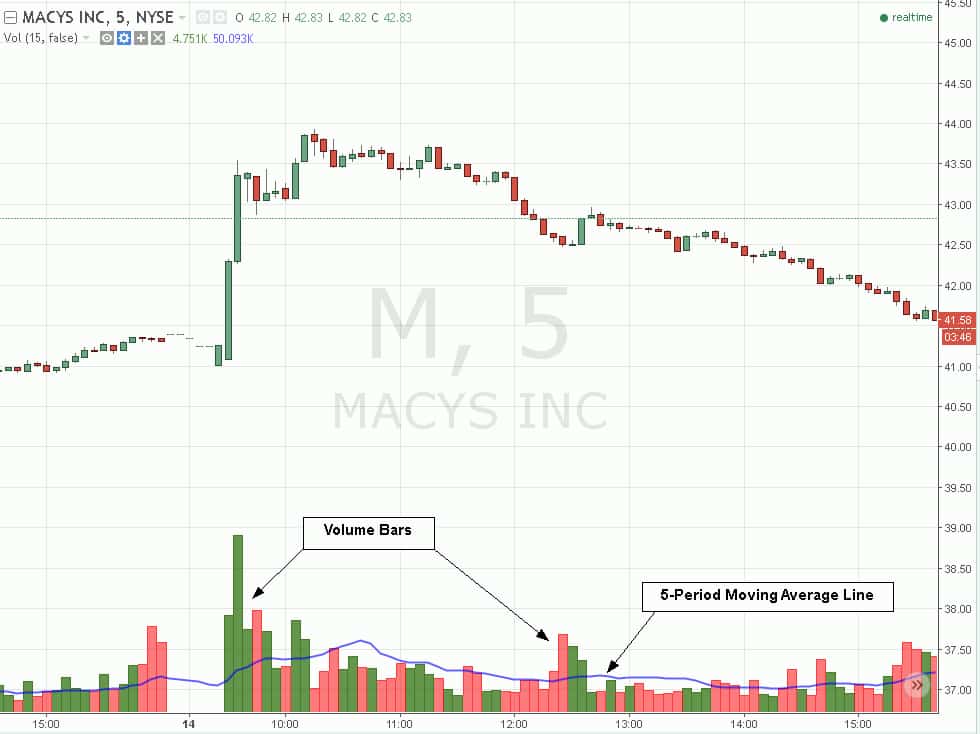 Stock Volume What Is Volume In Stocks And Why Does It Matter 