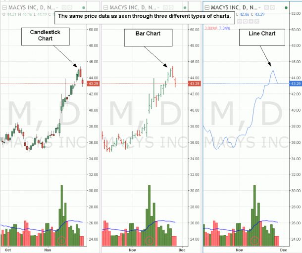 Technical Analysis Of Stock Trends And Charts