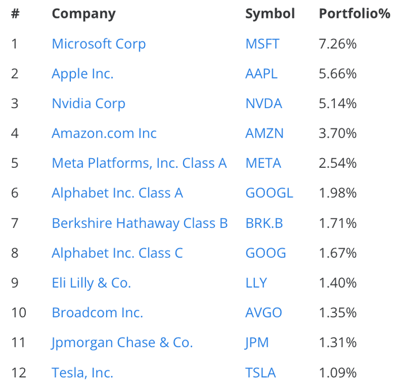 Spy Top 12