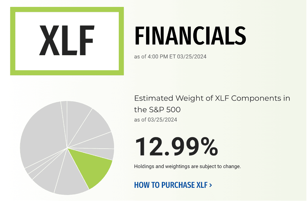 Xlf Financials