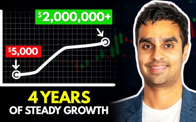 From $5K To $2M – How To Build A Steady Equity Curve