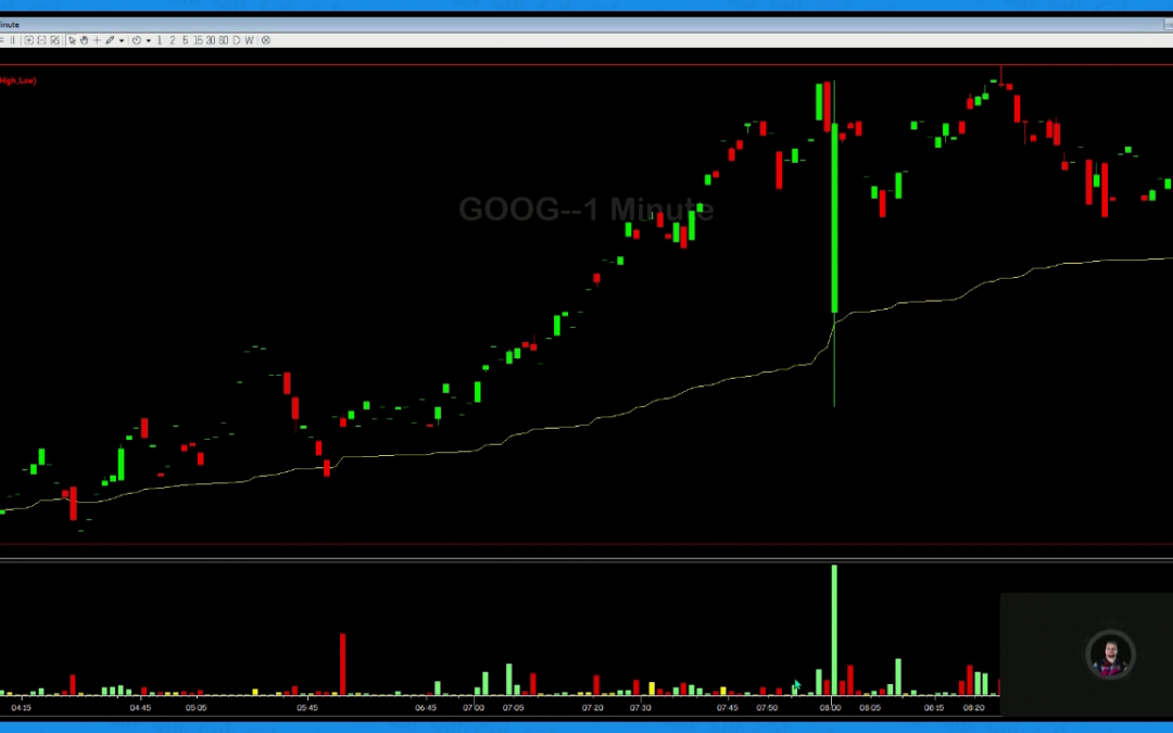 Pre Market Broadcast 12.19.24