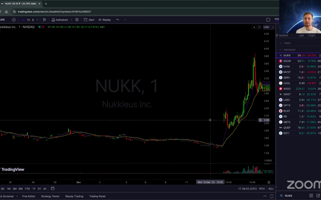 Friday Midday Session — Quantum, FOMC, Open Mic Discussions