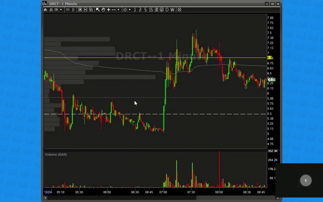 Pre Market Broadcast 12.24.24