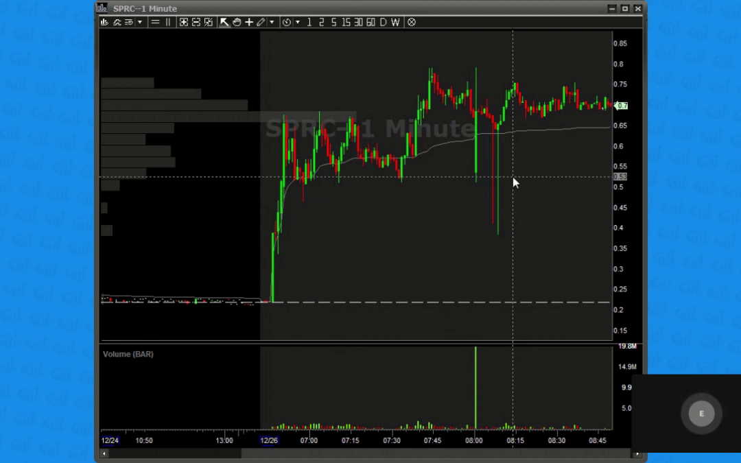 Pre Market Broadcast 12.26.24