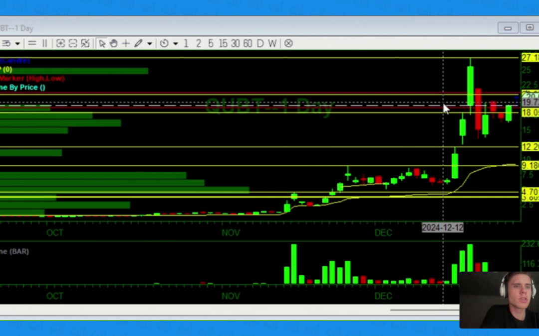 Pre Market Broadcast 12.27.24