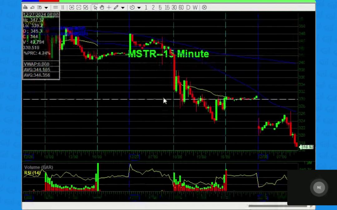 Pre Market Broadcast 12.30.24