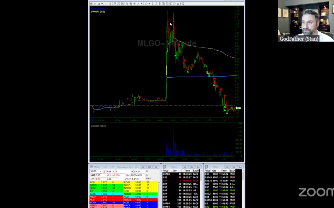 Final Midday Session for 2024 — RGTI PLTR ONCO MLGO Discussions