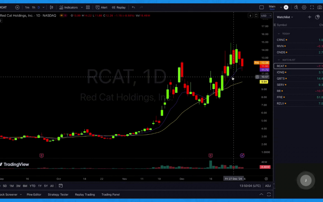 Pre Market Broadcast 01.03.25