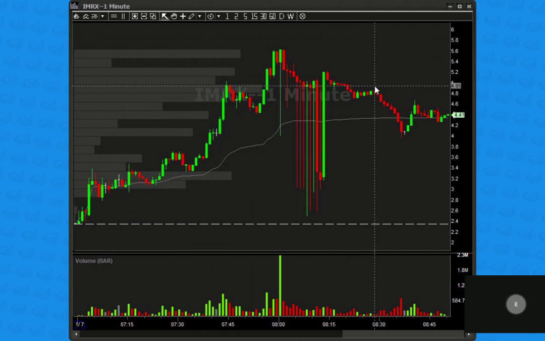 Pre Market Broadcast 01.07.25