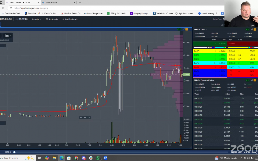 MWSS #99 – Trade Recaps $SPRC $HOTH $SILO $RKLB