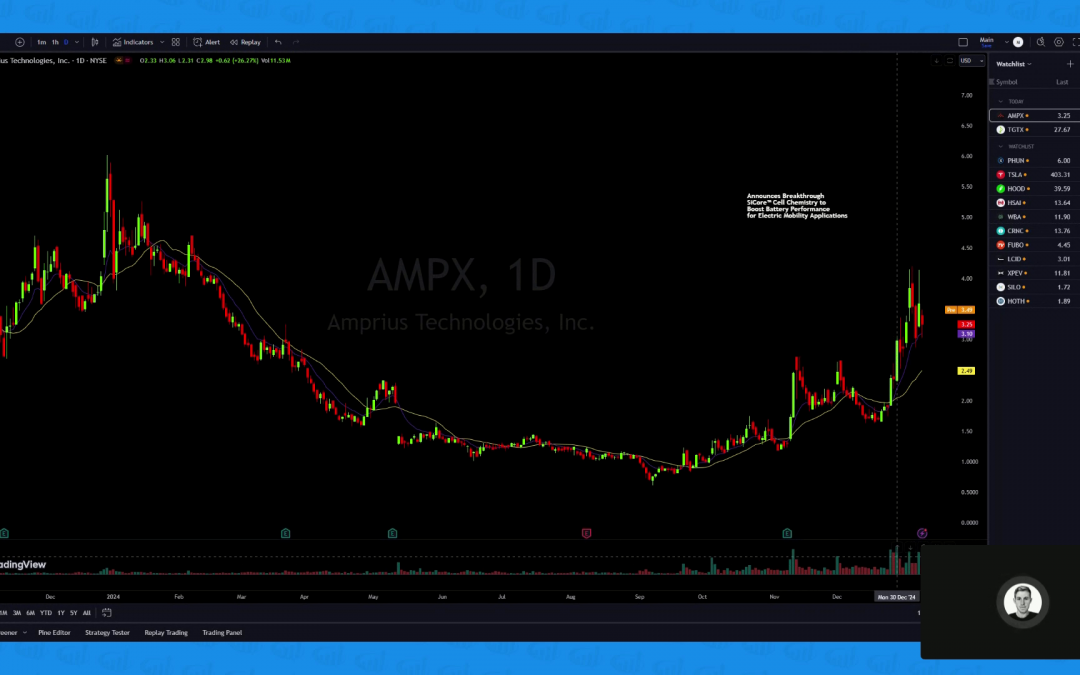 Pre Market Broadcast 01.14.25 $RGTI $NMHI $STAF $PLTR $GEV $IONQ