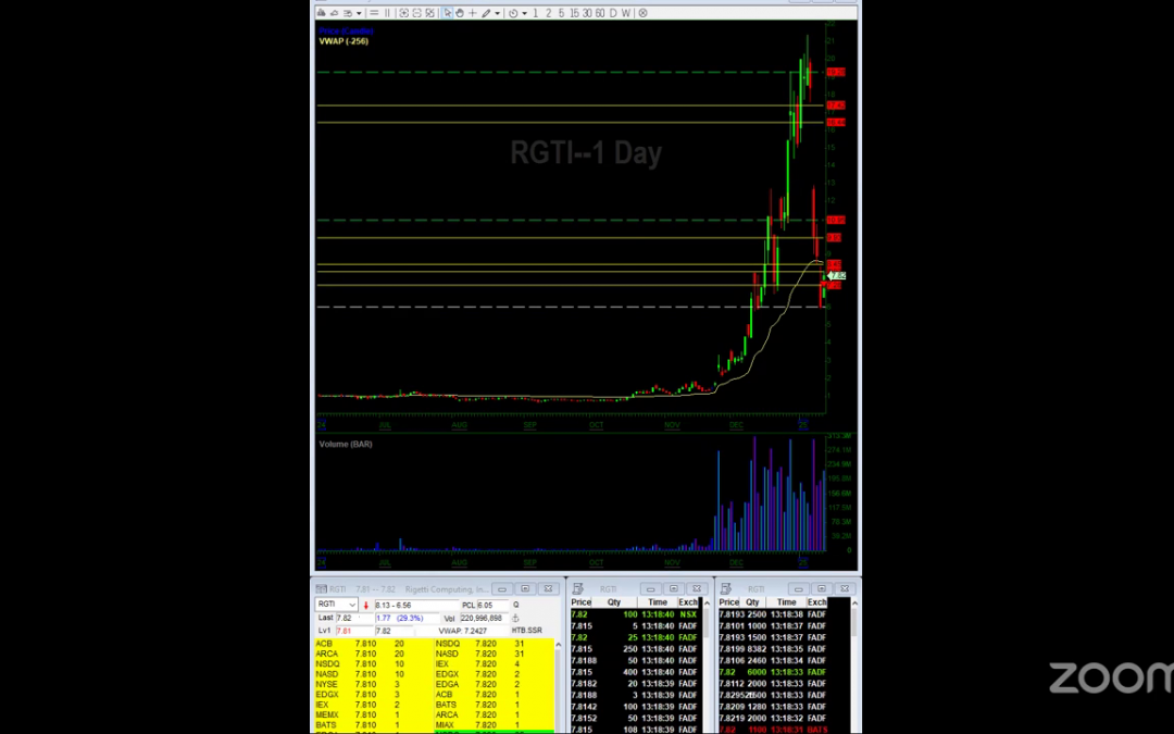 RGTI trade discussion, Good psychology aspects