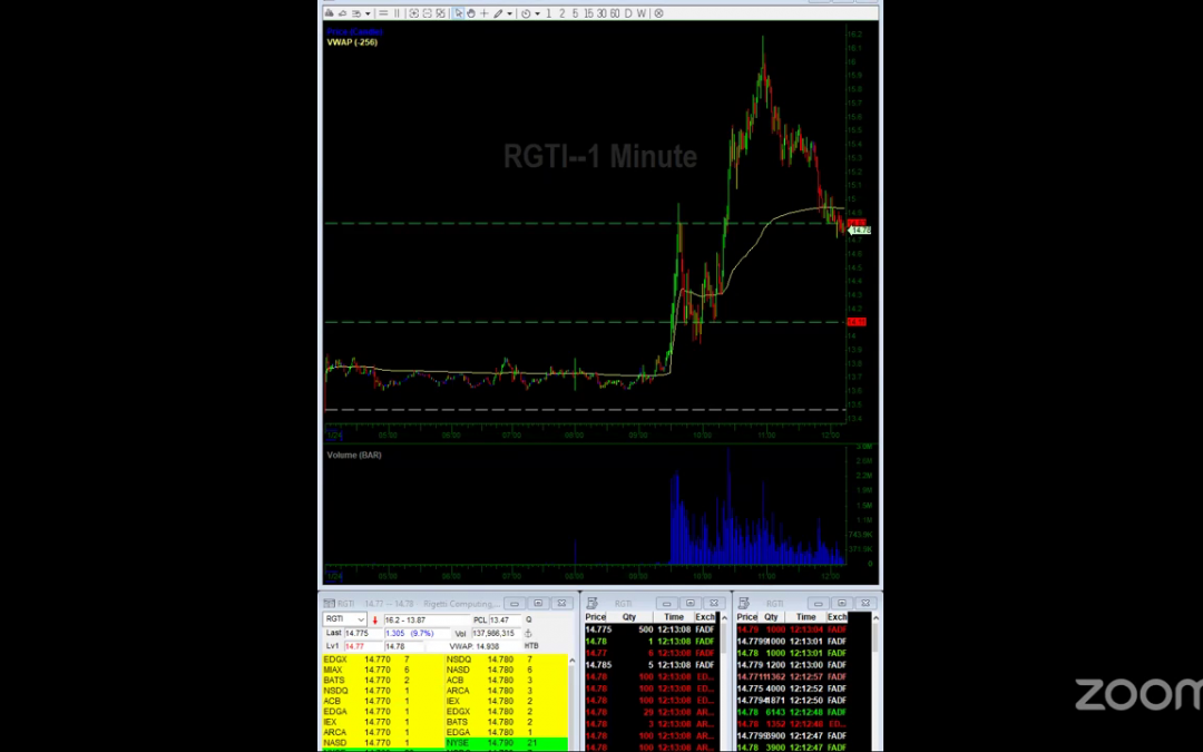 Friday Open Mic session — RGTI ELAB Discussion