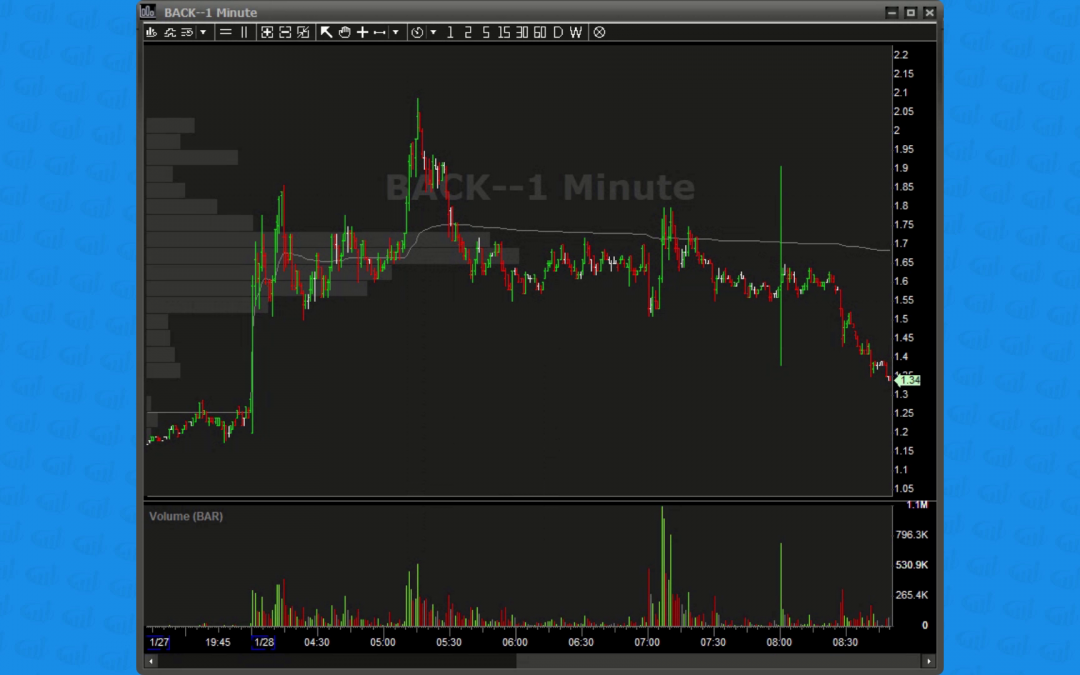 Pre Market Broadcast 01.28.25