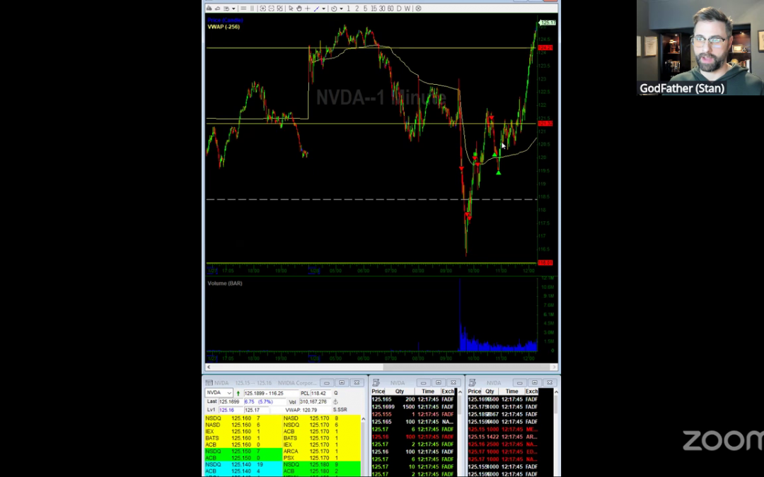 PLTR NVDA RGTI Discussion