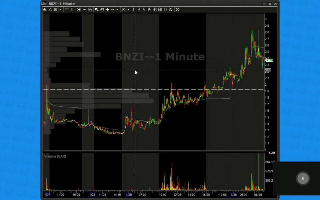 Pre Market Broadcast 01.30.25