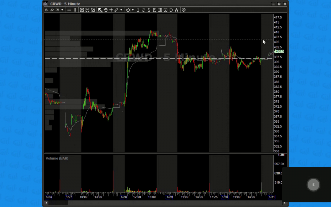 Pre Market Broadcast 01.31.25