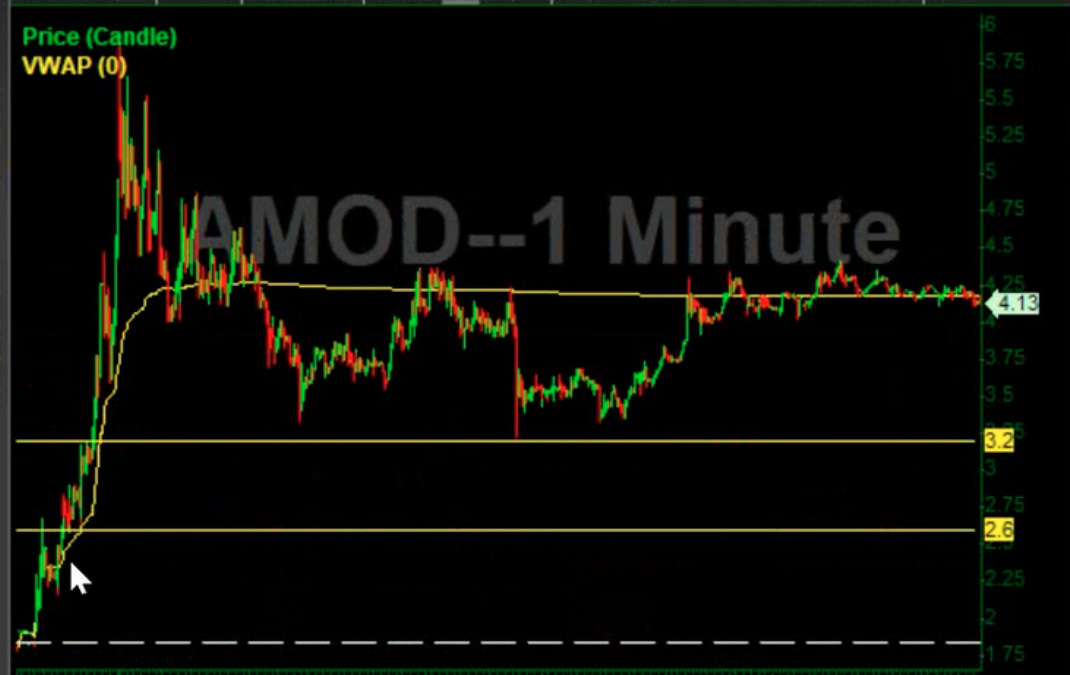 $AMOD Trade Recap + $AIFF Comparison