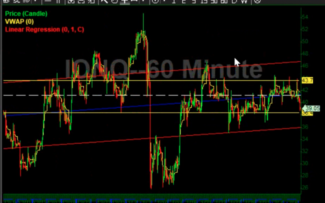 Trading Around Key Levels w/Nate ($MGOL $IONQ $PLTR $GSIW $RGTI $OKLO + More)