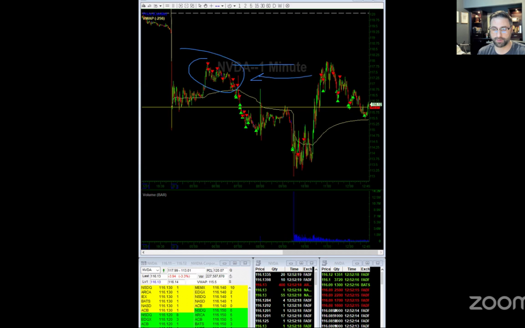 NVDA RGTI PLTR UOKA BCTX — Trade recaps. Some psychology stuff, natural progression, etc