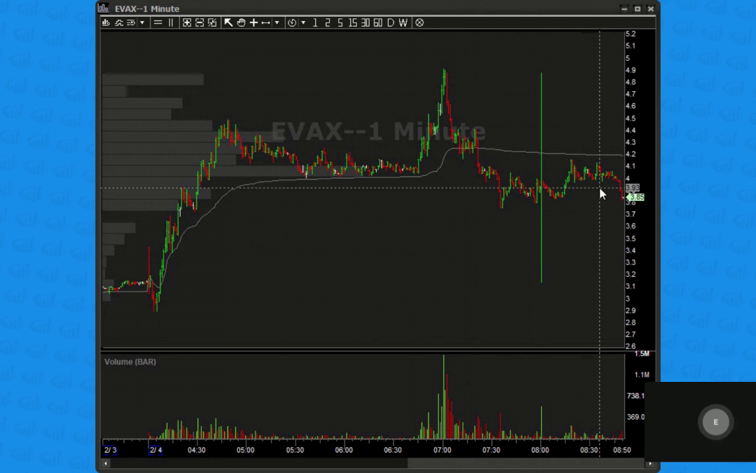 Pre Market Broadcast 02.04.25