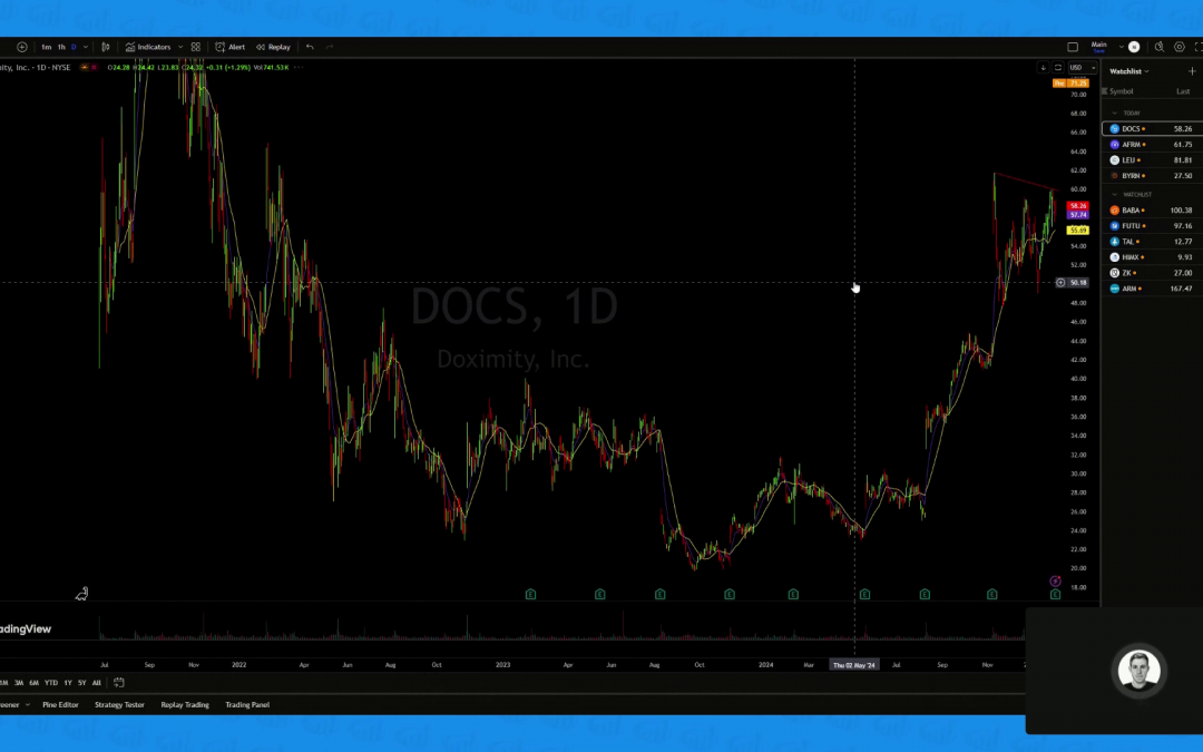 Pre Market Broadcast 02.07.25