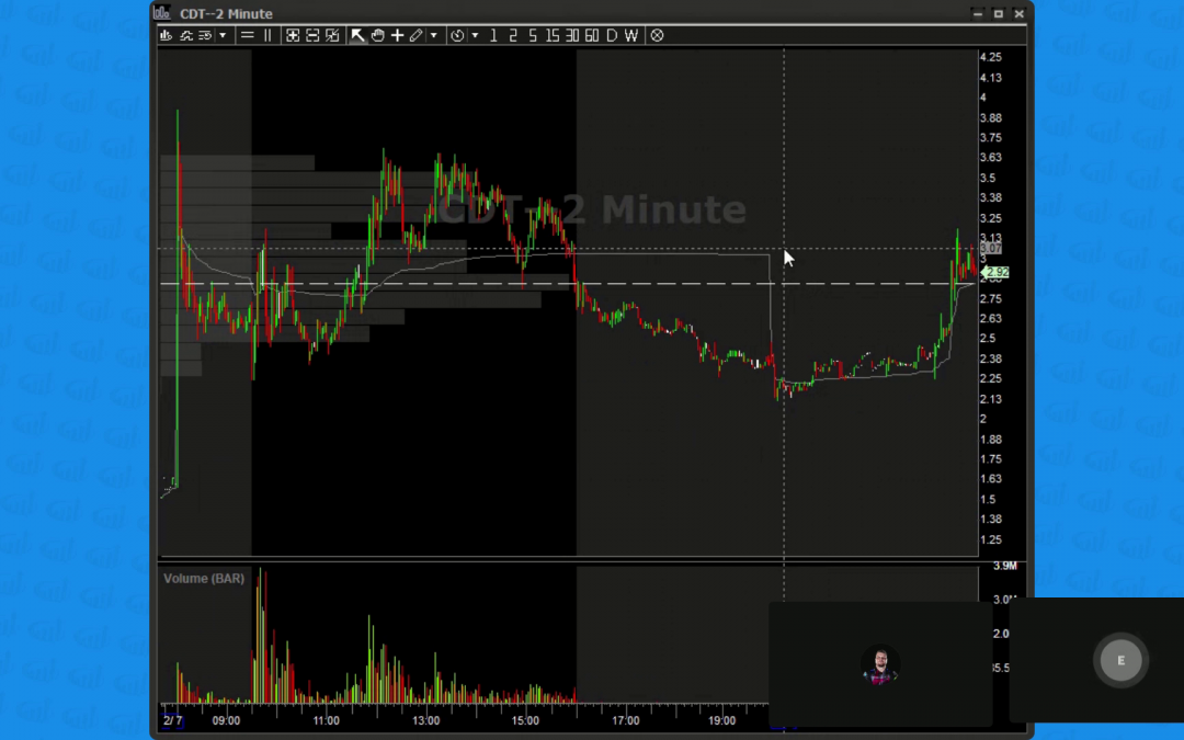 Pre Market Broadcast 02.10.25