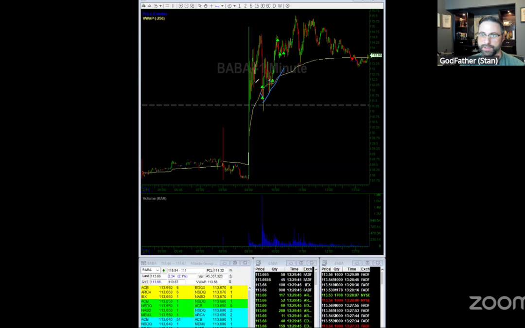 BABA PLTR AIFF RGTI — Discussion on sizing, trade management.