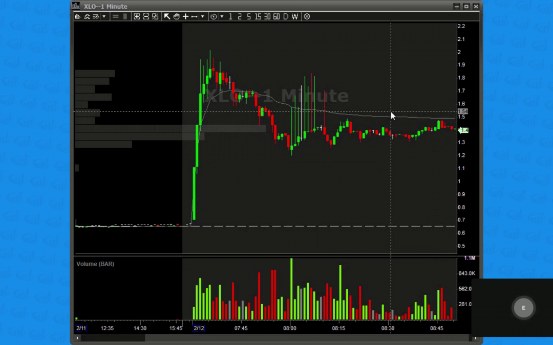 Pre Market Broadcast 02.12.25