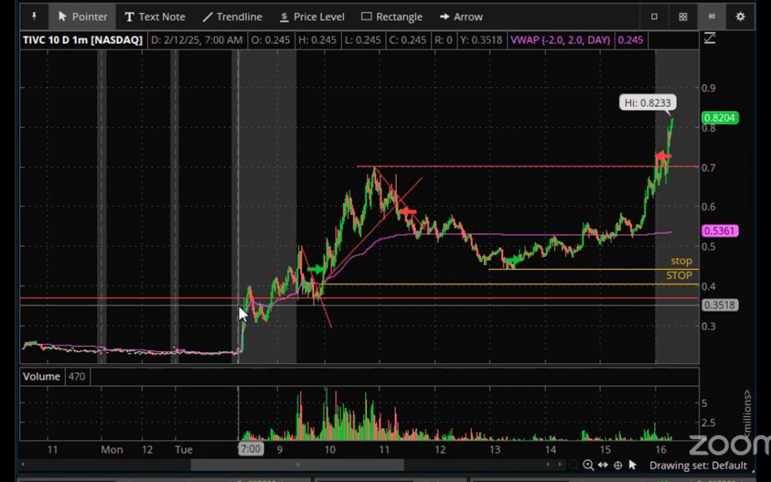 MWSS #104 Trade Recap $TIVC $AIFF feat. Emcee