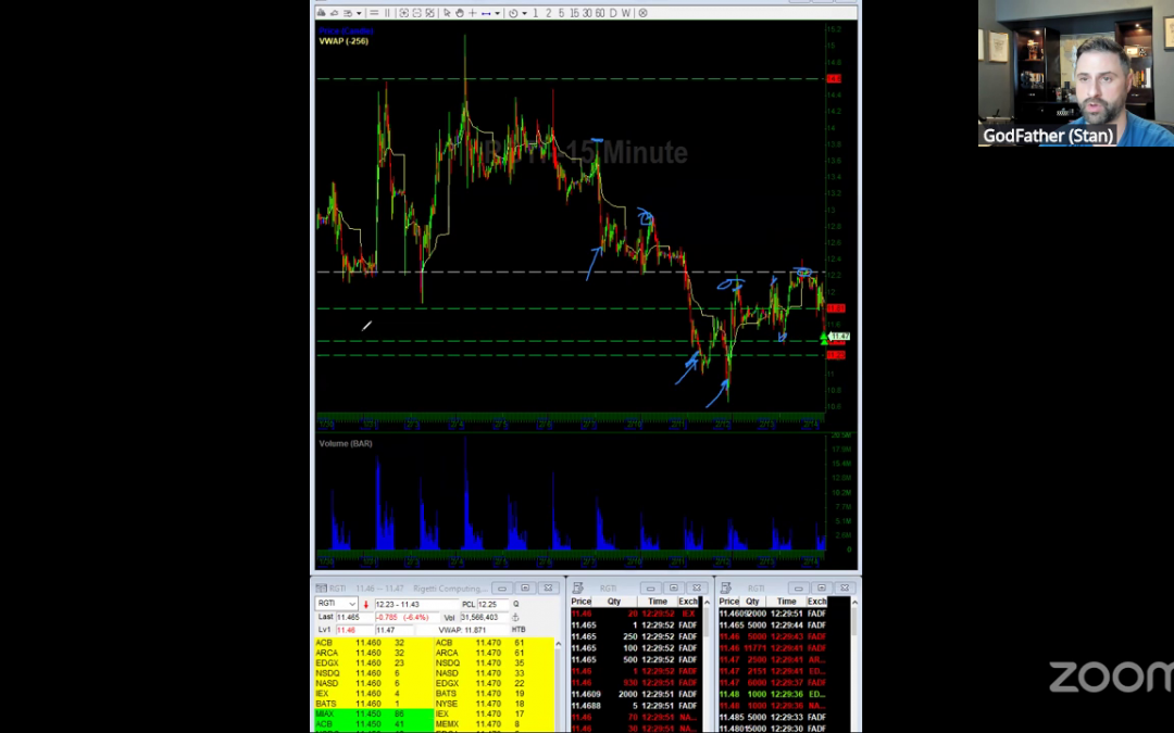 Friday Chill Session — RGTI SMCI WRD HIMS Discussion. The importance of stock selection. Know what moves the needle for you.