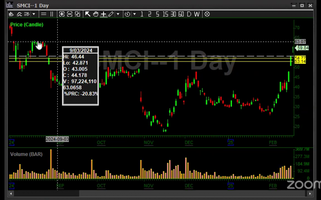 Pre Market Broadcast 02.19.25