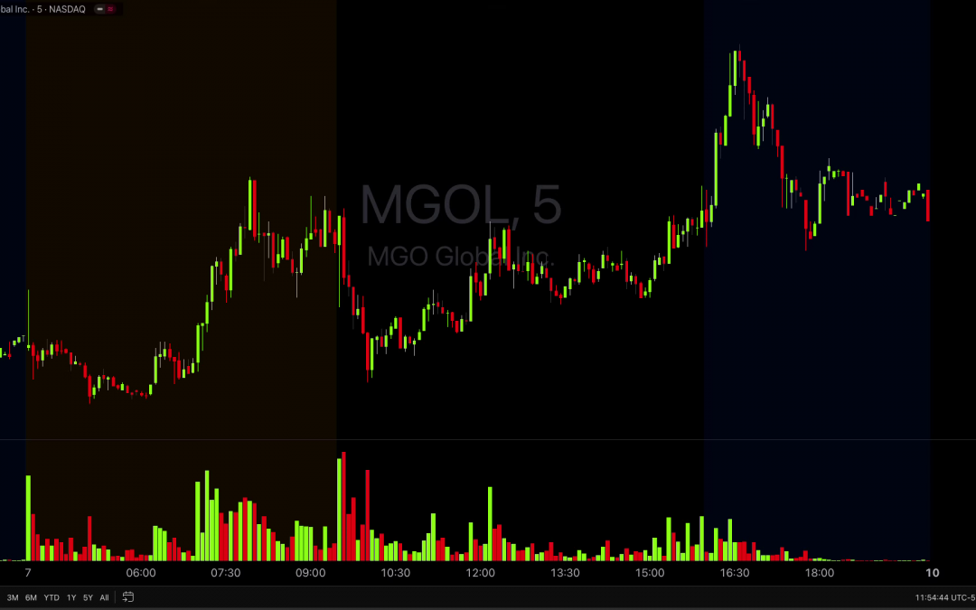 Small Cap High Volume Trap & Squeeze