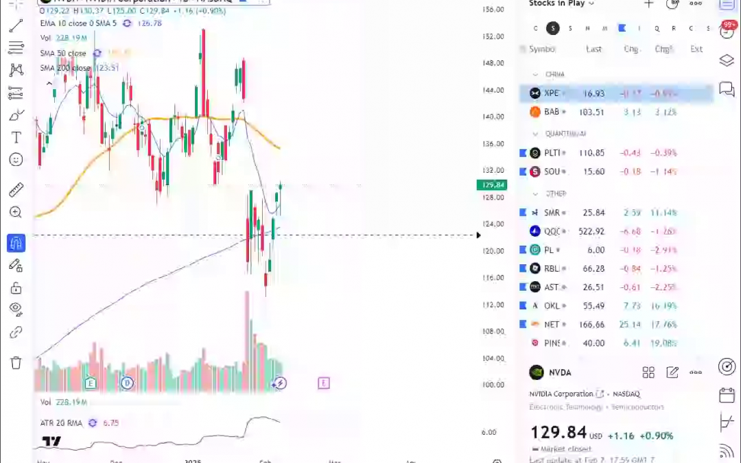 NVDA Short Trade/Loss/ Overtrading 2/6/24