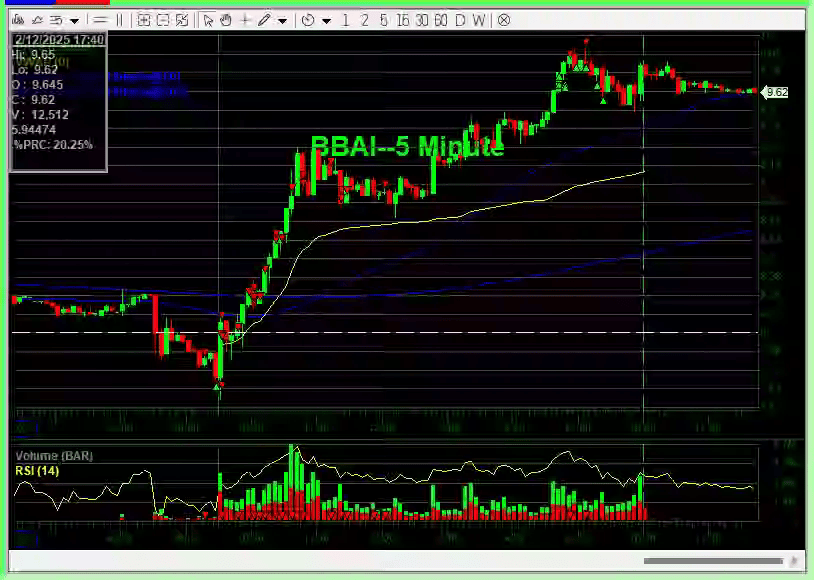 $BBAI Loss $KDLY Missed Opportunity